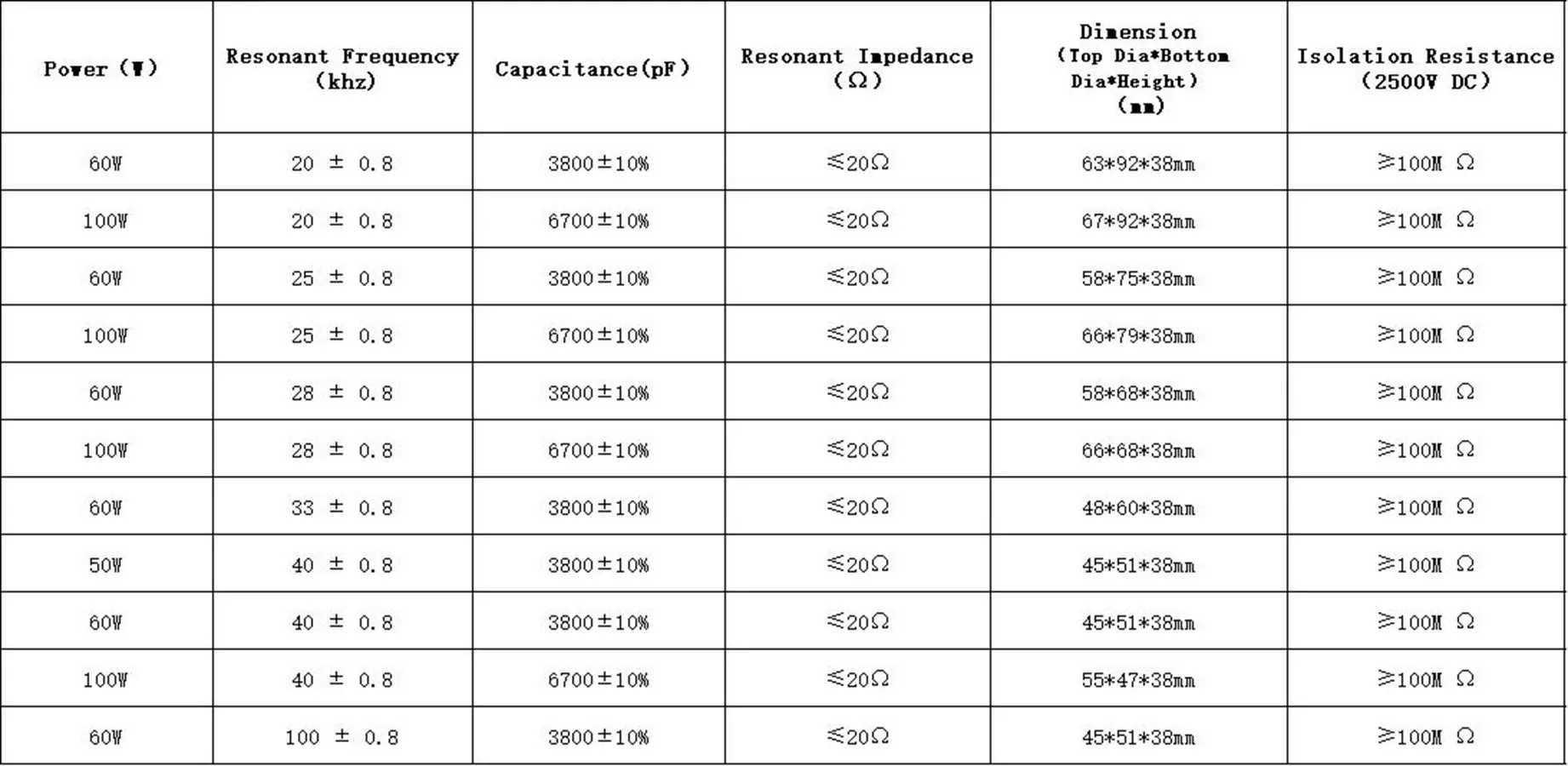 220V 50W 60W 100W 20Khz/28Khz/ - Ultrasonic Transducer 28Khz 40Khz 60W のレビューと価格