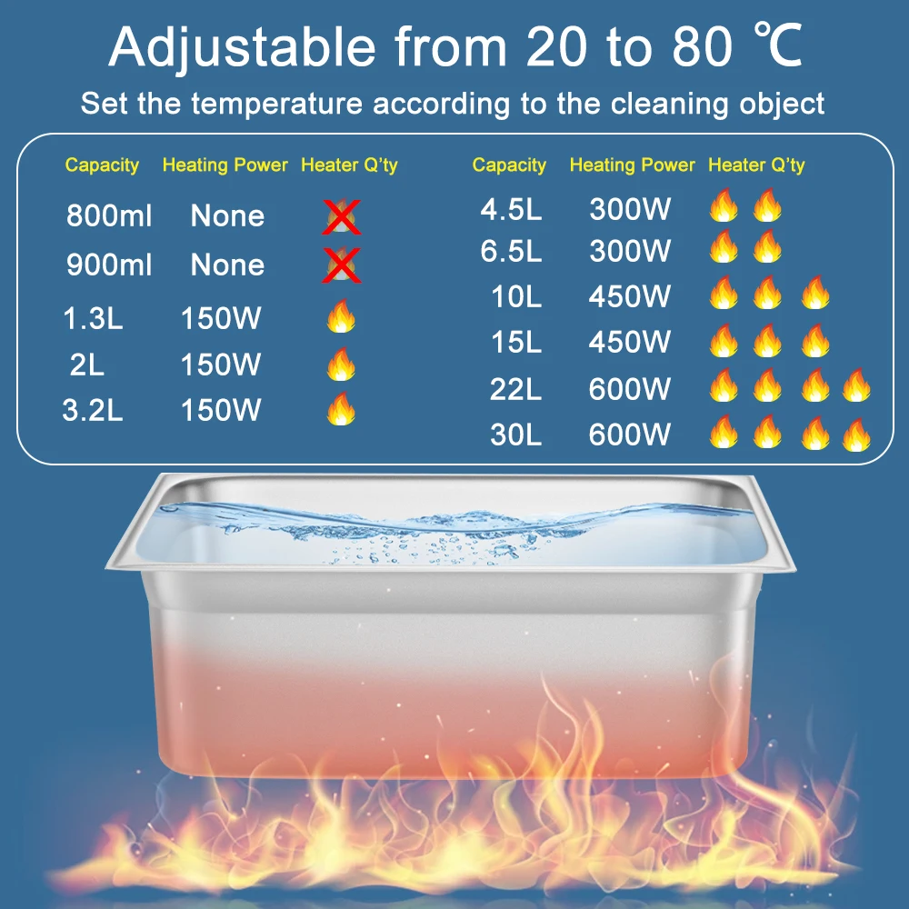 車のエンジンラボ用産業用超音波洗浄機ヒーター脱気セミウェーブ - Industrial Ultrasonic Cleaner 30L Heater のレビューと価格