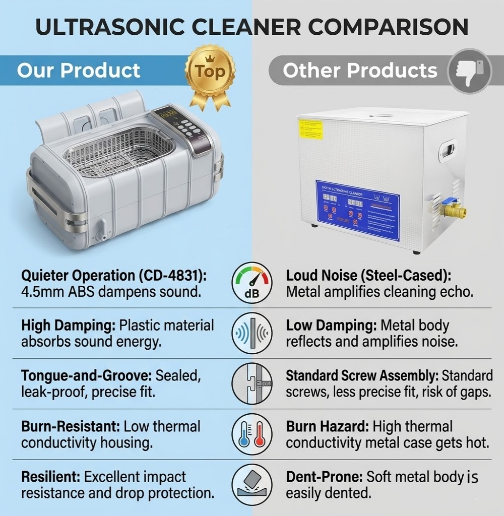 プロ仕様3L超音波洗浄機35kHz工業用グレード、ヒーターと - Ultrasonic Cleaner With Drain Valve Valve のレビューと価格